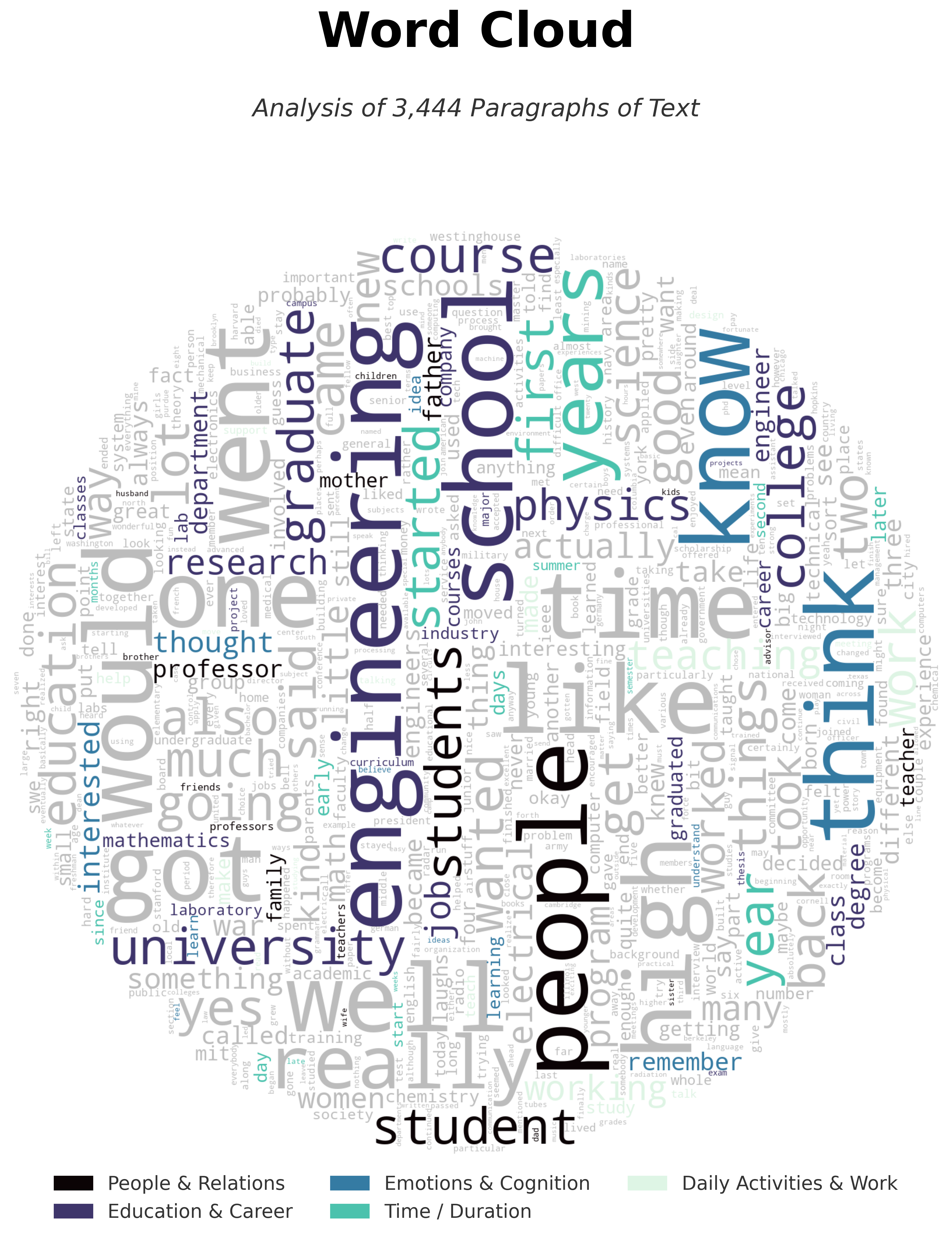 Wordcloud